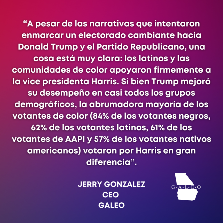 “A pesar de las narrativas que intentaron enmarcar un electorado cambiante hacia Donald Trump y el Partido Republicano, una cosa está muy clara: los latinos y las comunidades de color apoyaron firmemente a la vice presidenta Harris. Si bien Trump mejoró su desempeño en casi todos los grupos demográficos, la abrumadora mayoría de los votantes de color (84% de los votantes negros, 62% de los votantes latinos, 61% de los votantes de AAPI y 57% de los votantes nativos americanos) votaron por Harris en gran diferencia”.